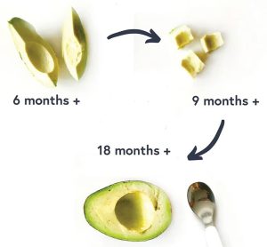 How to Serve Avocado to Babies 1